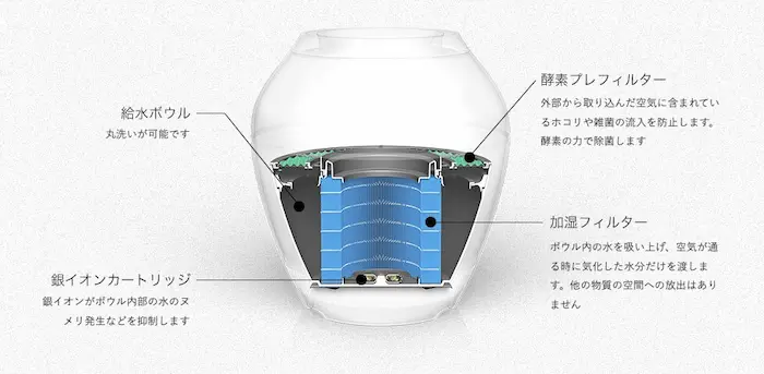 バルミューダRain 加湿器　※説明書有 バルミューダ加湿器レイン（Rain）のレビュー！メリット